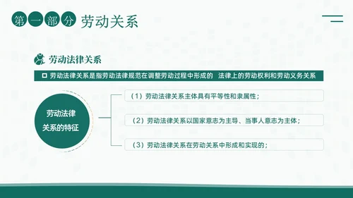 人力资源管理劳动关系培训PPT课件