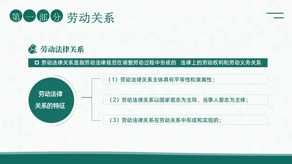 人力资源管理劳动关系培训PPT课件