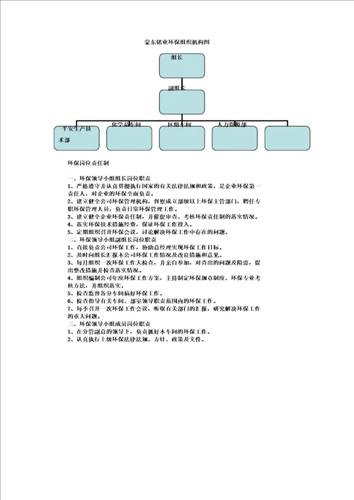 企业环保组织机构图