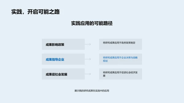 经济学研究述评PPT模板