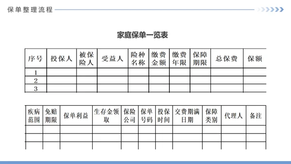 保险公司投何保单整理分享PPT模板