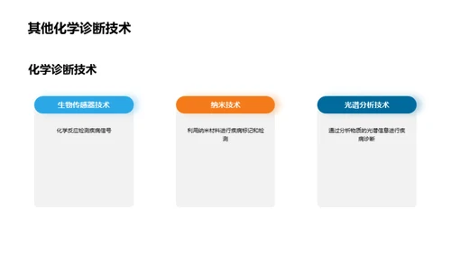 基于化学手段的疾病诊断技术