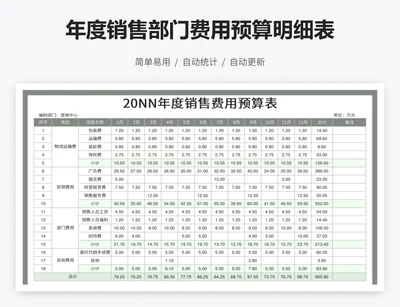 年度销售部门费用预算明细表