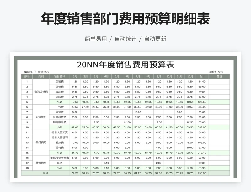 年度销售部门费用预算明细表