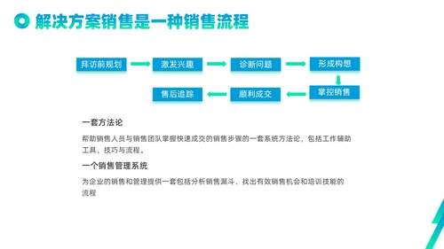 蓝色绿色实拍线条解决方案式销售PPT课件