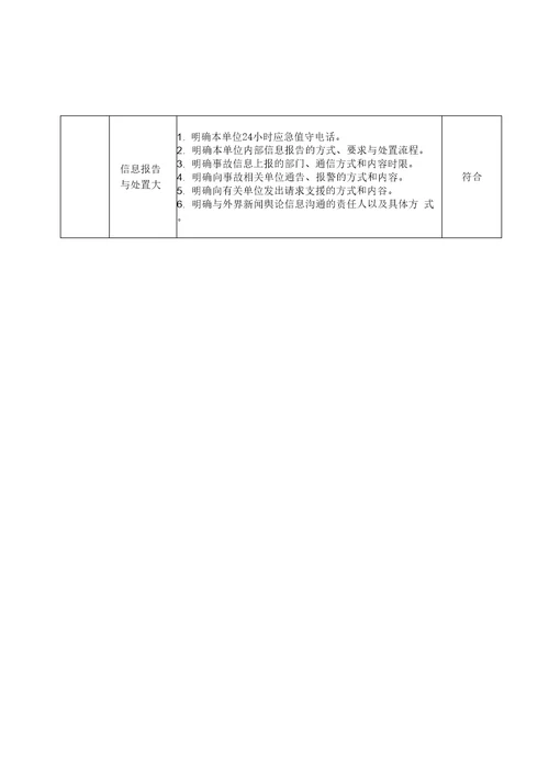 最新应急预案要素评审表汇编