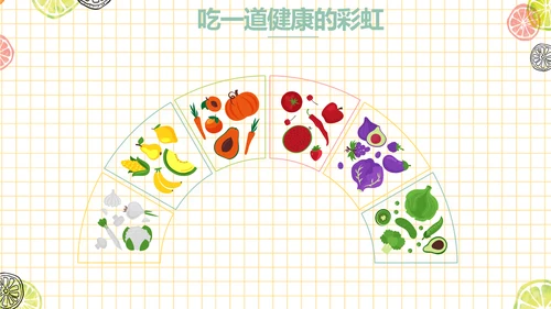 餐饮行业创业商业计划书工作总结PPT