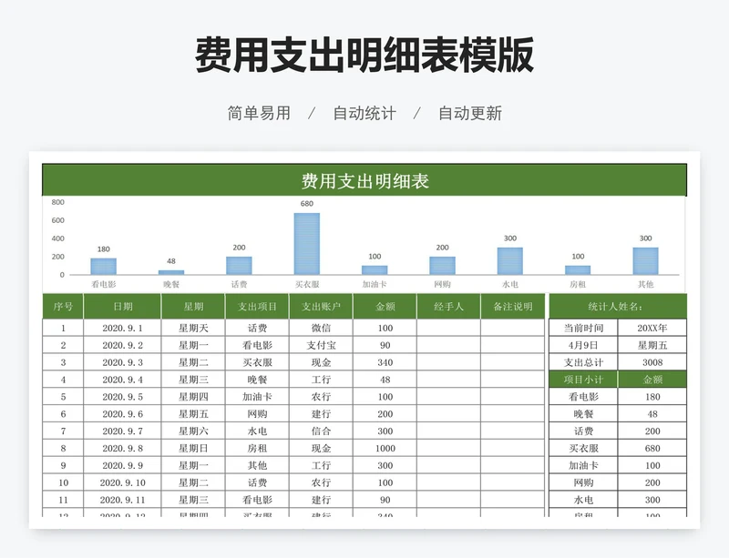 费用支出明细表模版