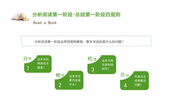 （统编版）语文四年级下册《科普类读物的阅读方法》整本书阅读 课件