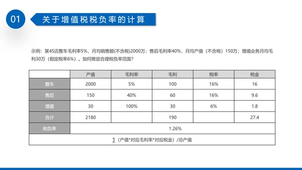 税务基础专业知识培训PPT教学课件