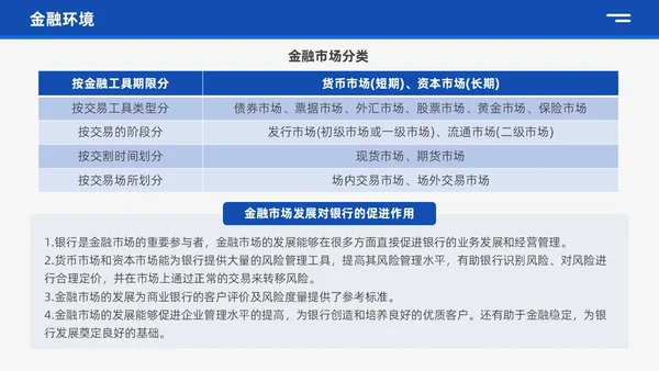 蓝色商务风银行业务培训企业员工业务知识管理通用培训PPT