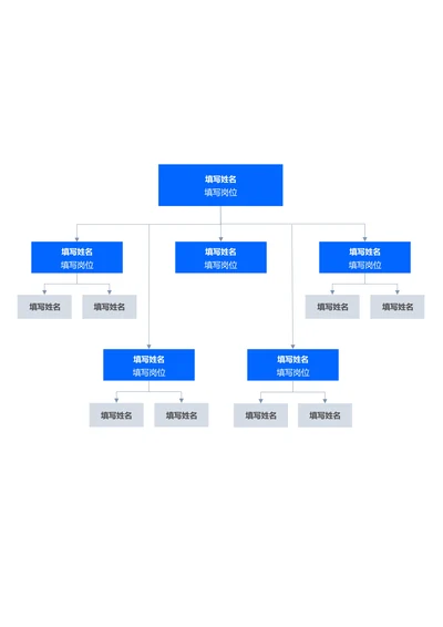 蓝色简约组织架构思维导图