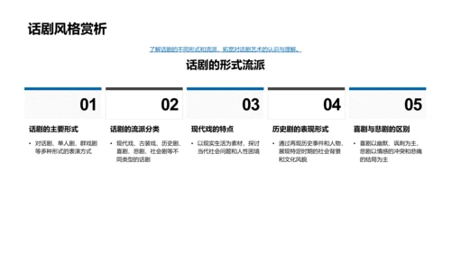 话剧艺术讲解PPT模板