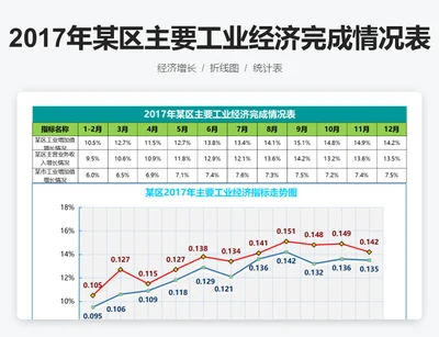 工业经济完成情况表