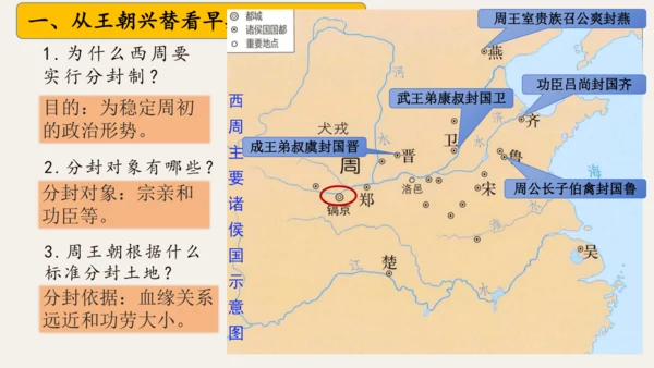 第二单元 夏商周时期：奴隶制王朝的更替和向封建社会的过渡   大单元复习课件（39张PPT 内嵌视频