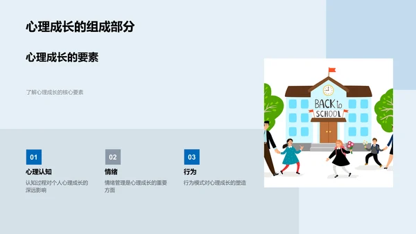 心理成长课程PPT模板