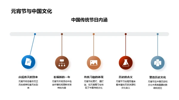 元宵节：文化的灯火