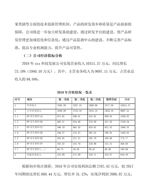 南昌PP再生塑料生产制造项目预算报告