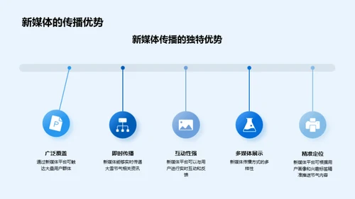 新媒体中的节气传播