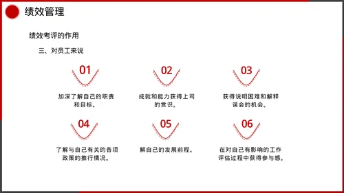 企业管理人事行政模块课件培训