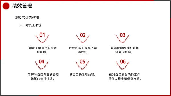 企业管理人事行政模块课件培训