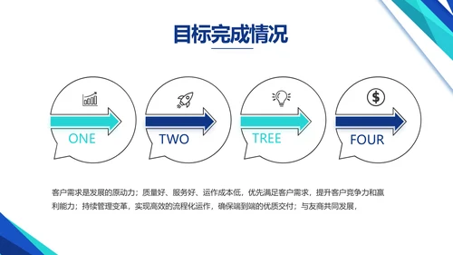 蓝色医疗公司宣传年终工作总结动态PPT模板