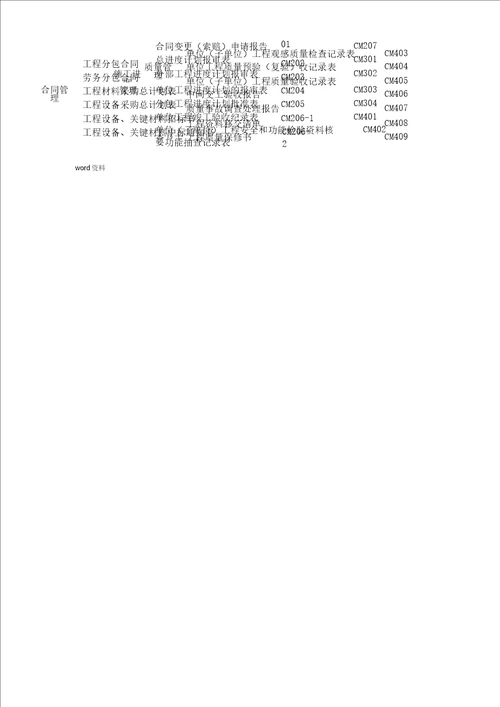 机电安装材料表格模板汇总