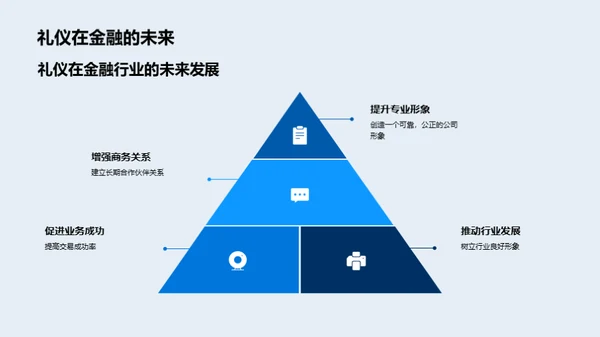 金融领域商务礼仪探讨