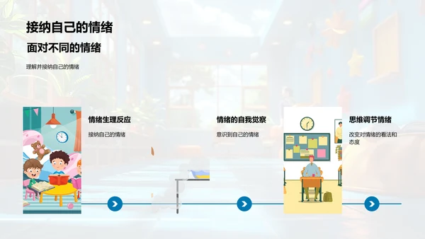 高中情绪管理讲座PPT模板