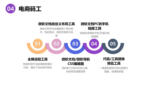 3D立体风白色科技企业产品介绍PPT