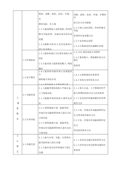 医疗护理员职业技能评价规范