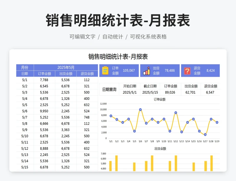 销售明细统计表-月报表