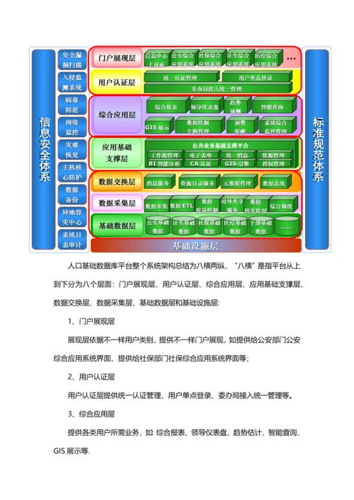 人口基础数据库建设专项方案智慧城市应用.docx