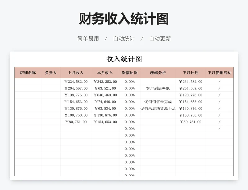 财务收入统计图