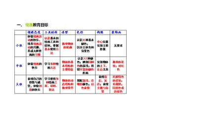 学前儿童美术教育目标汇总及分析