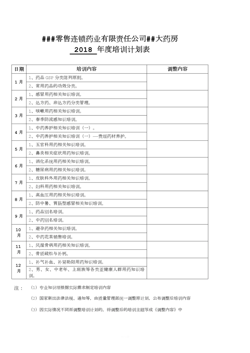 零售药店年度培训记录、资料、计划、测试(最全资料).docx