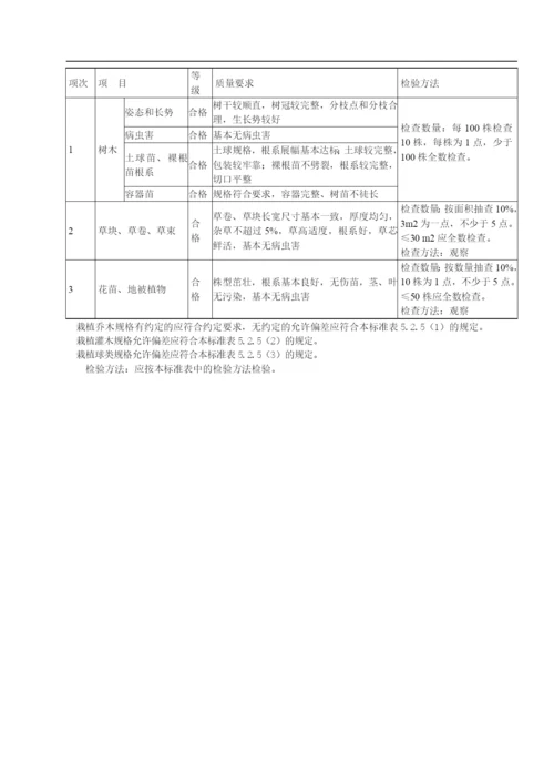 园林绿化工程质量检查评定和验收标准.docx