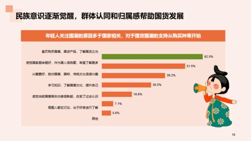 2023年国货服装行业发展研究报告