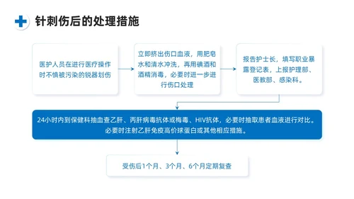 蓝色系商务简约护士职业安全防护PPT课件职业健康知识培训