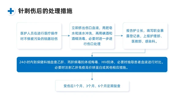 蓝色系商务简约护士职业安全防护PPT课件职业健康知识培训
