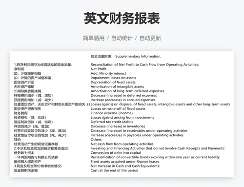英文财务报表