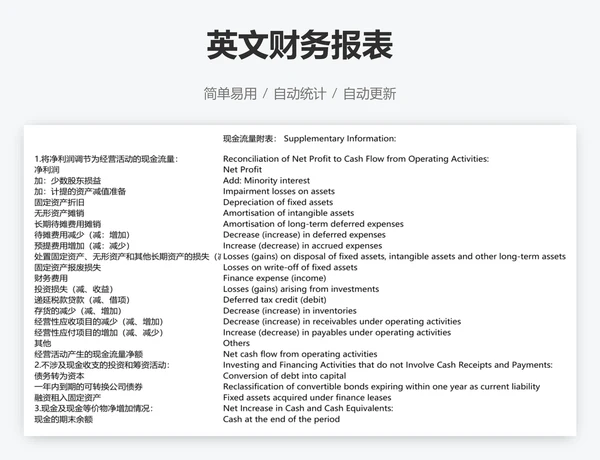 英文财务报表