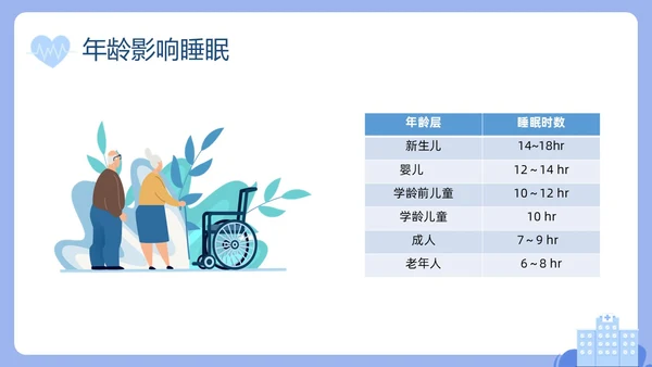 蓝色插画老年人睡眠障碍PPT课件健康宣讲