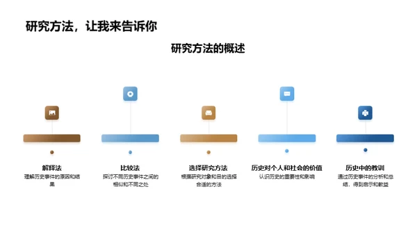 历史探索之旅