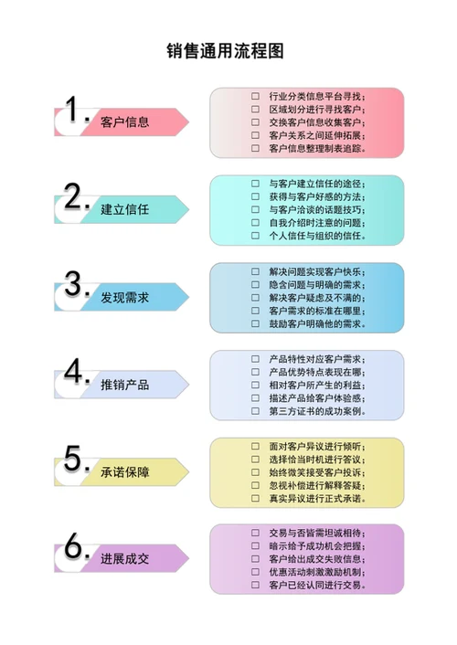 时间轴流程图word模板
