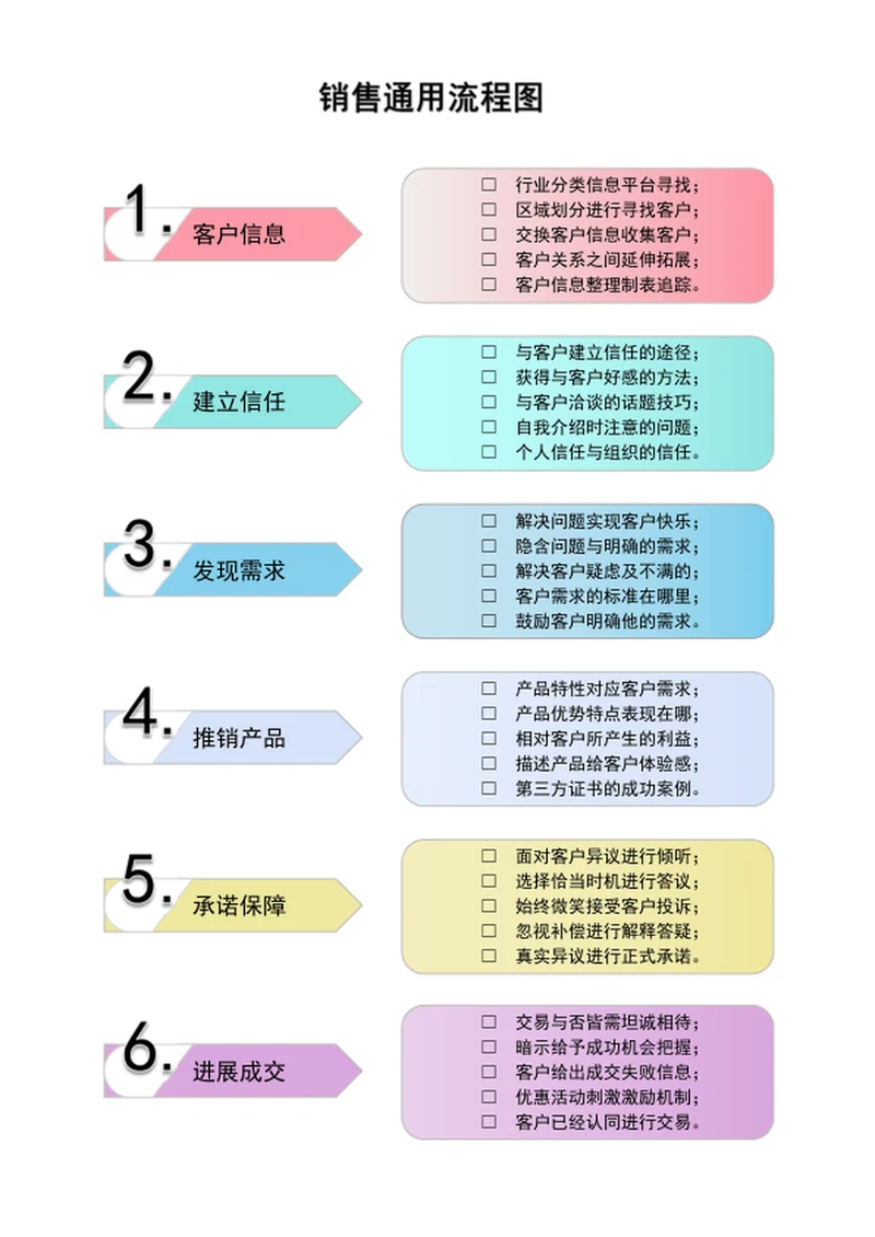 时间轴流程图word模板