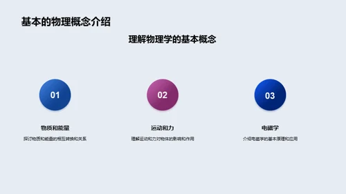 物理化学：启航宇宙之旅