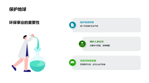 环保公益项目介绍