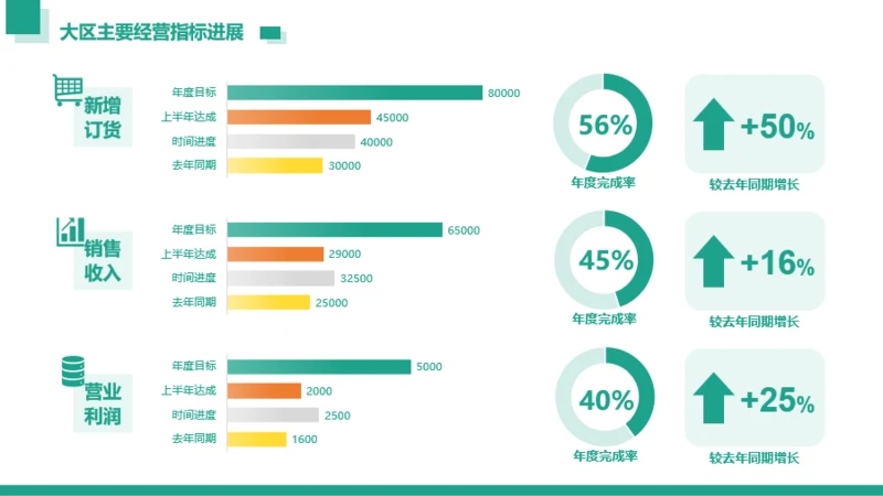 项目进展-绿色时尚商务风3项图示