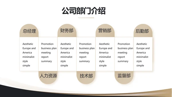 2021奢华尊贵年终工作总结述职报告PPT